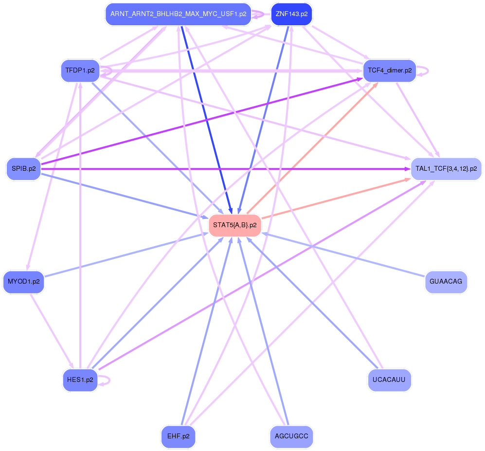 PNG image of the network